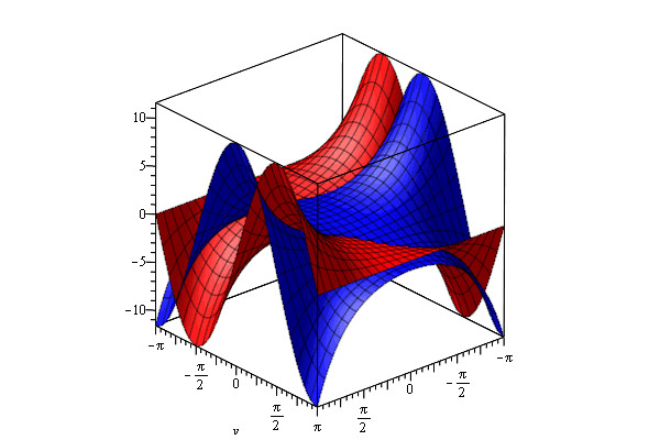 Graph of hyperbolic cosine