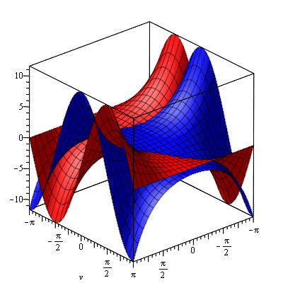 graph