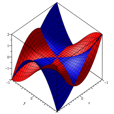 graph
