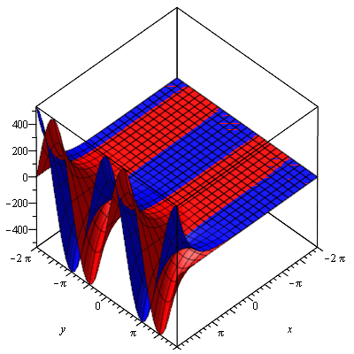 graph