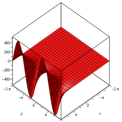 graph