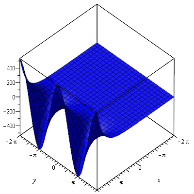 graph