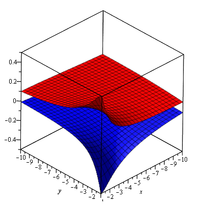 graph