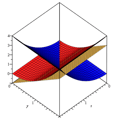 graph