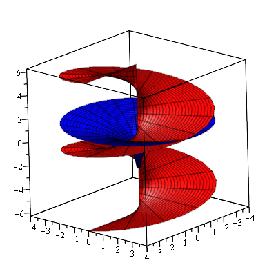 graph