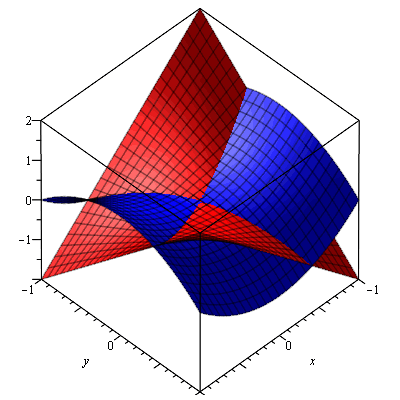 graph