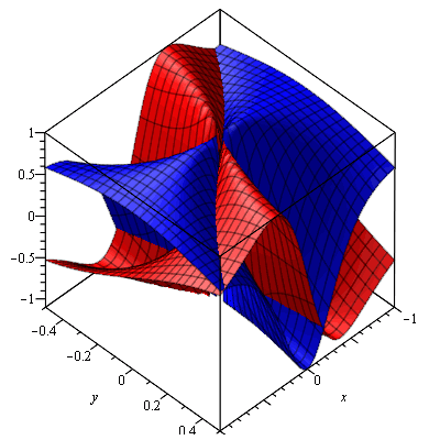 graph
