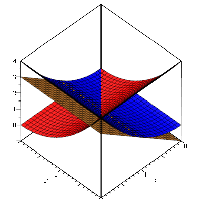 graph