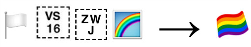 The component glyphs which make up the rainbow emoji