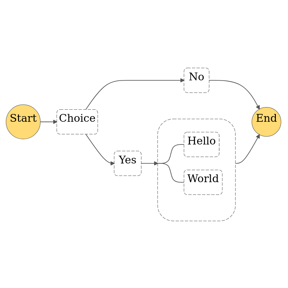 AWS Step Function Path Tool