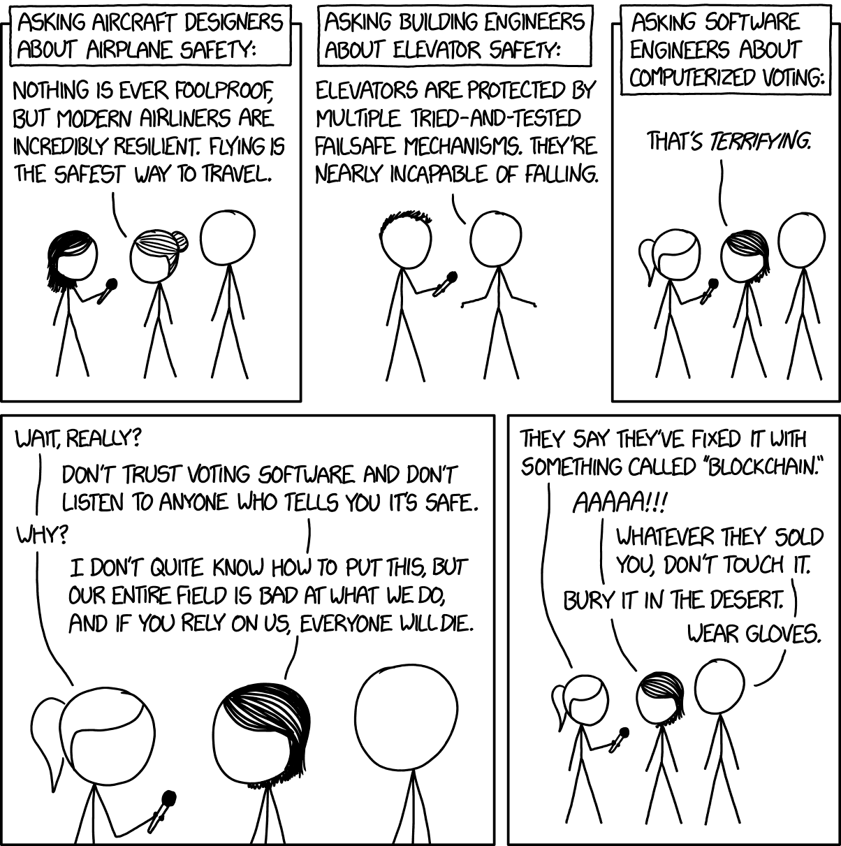 xkcd comic about voting security
